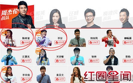 中国好声音第四季半决赛被爆黑幕中国好声音贝贝350票超高人气真相