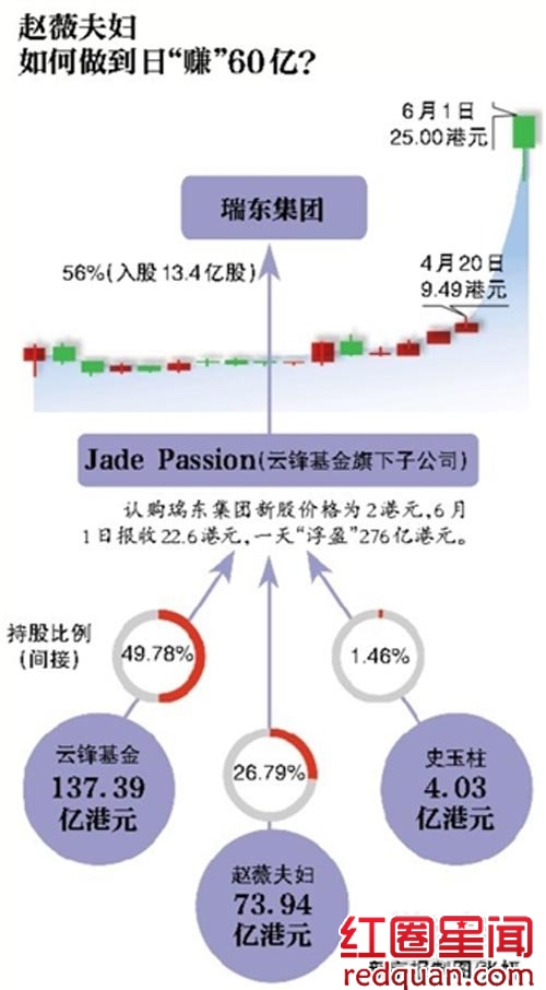 赵薇炒股赚了多少钱 揭秘赵薇马云什么关系老公黄有龙是谁_shangc.net