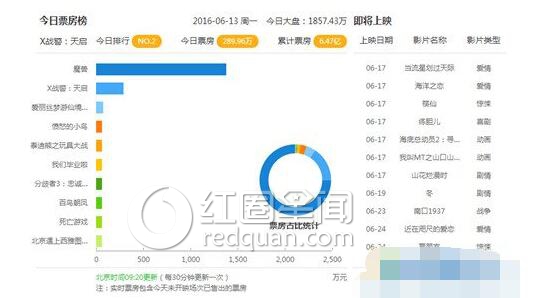 x战警天启有金刚狼吗