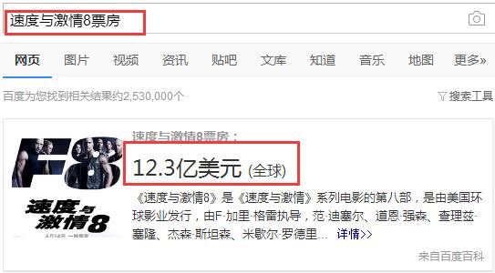 速度与激情8票房