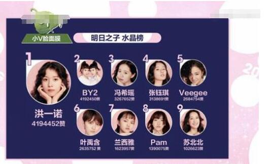 明日之子3第四期排名