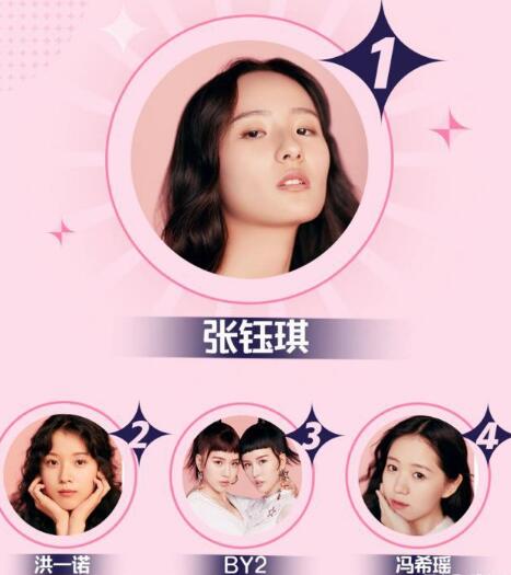 明日之子3冠军是张钰琪吗