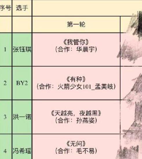 明日之子3帮唱嘉宾名单