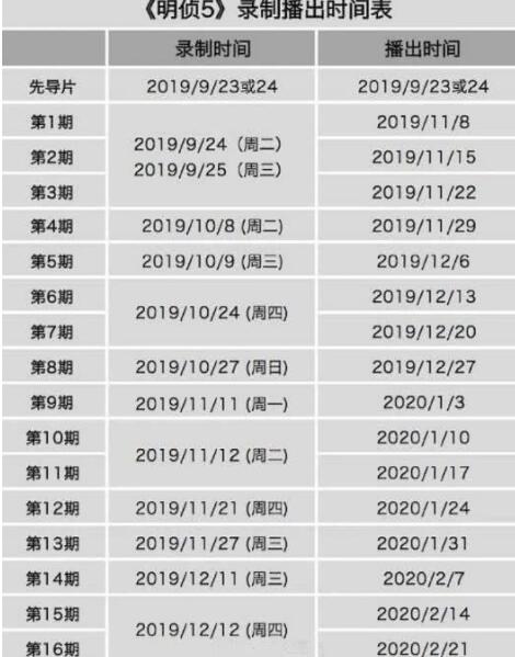 明星大侦探5嘉宾名单是原班