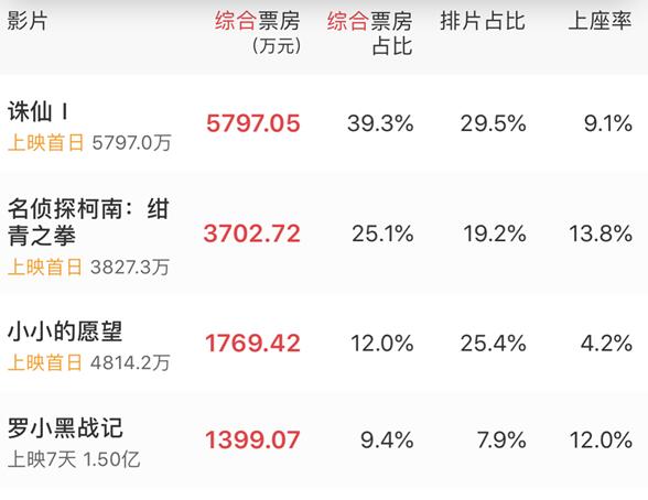 诛仙肖战配音被吐槽