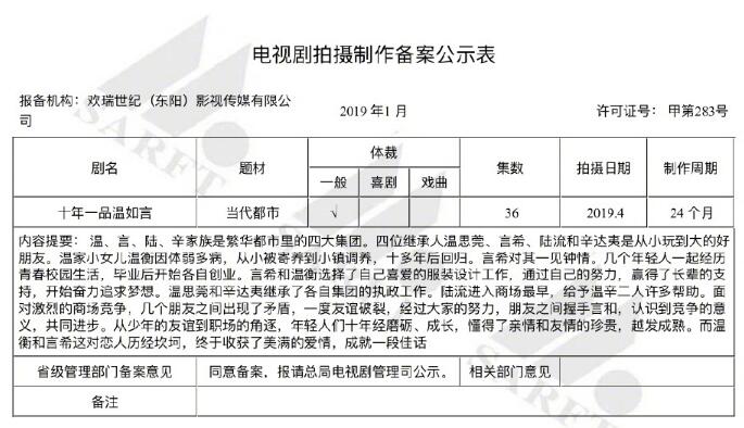 ʮ��һƷ�����Ե�Ӱʲôʱ����ӳ